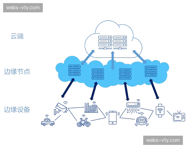 边缘计算节点部署加速 缩短现场画面回传反馈周期