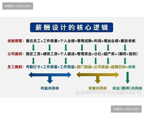 薪酬激励挂钩KPI数据 团队执行活力得到激发