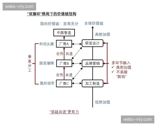 系统重构期信号明确 产业链条各环节正向协同